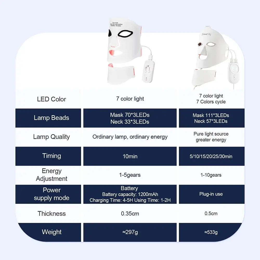 MIANIMED Silicone LED Mask Face