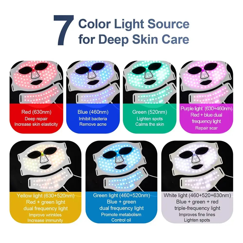 MIANIMED Silicone LED Mask Face